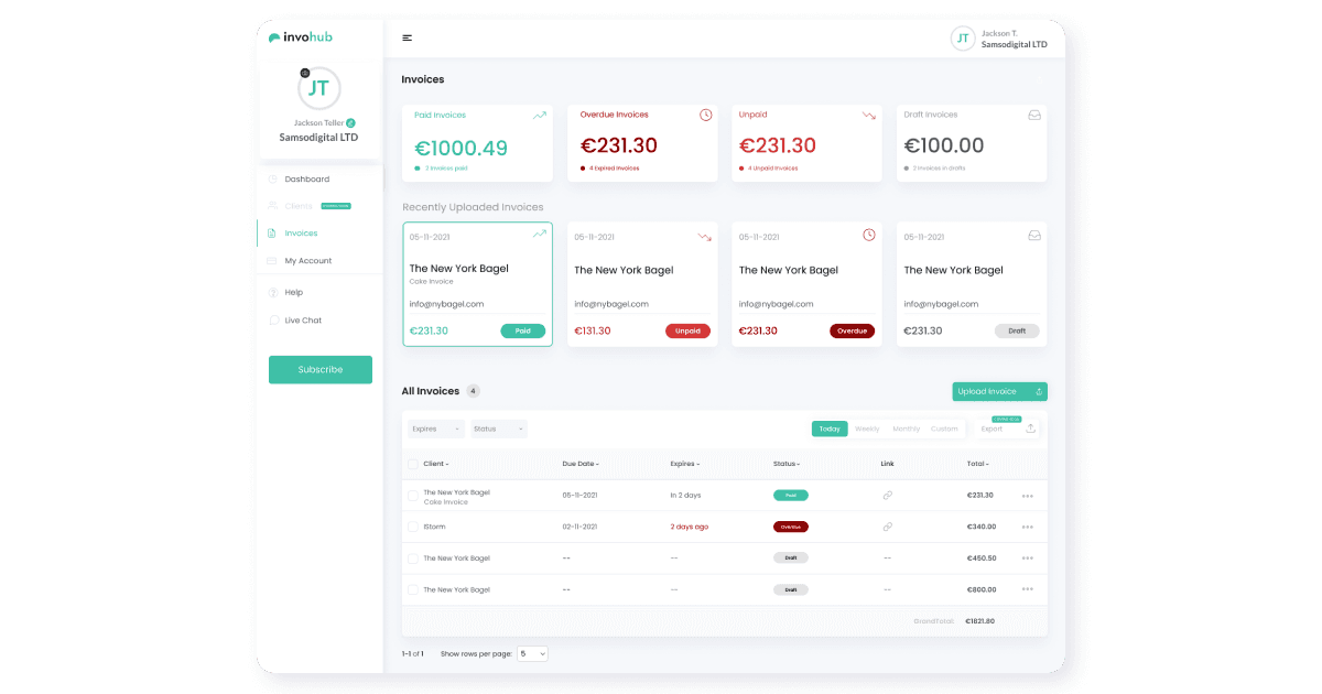 B2B FinTech System for Invoicing and Online Payments